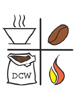 Delta Coffee Works logo